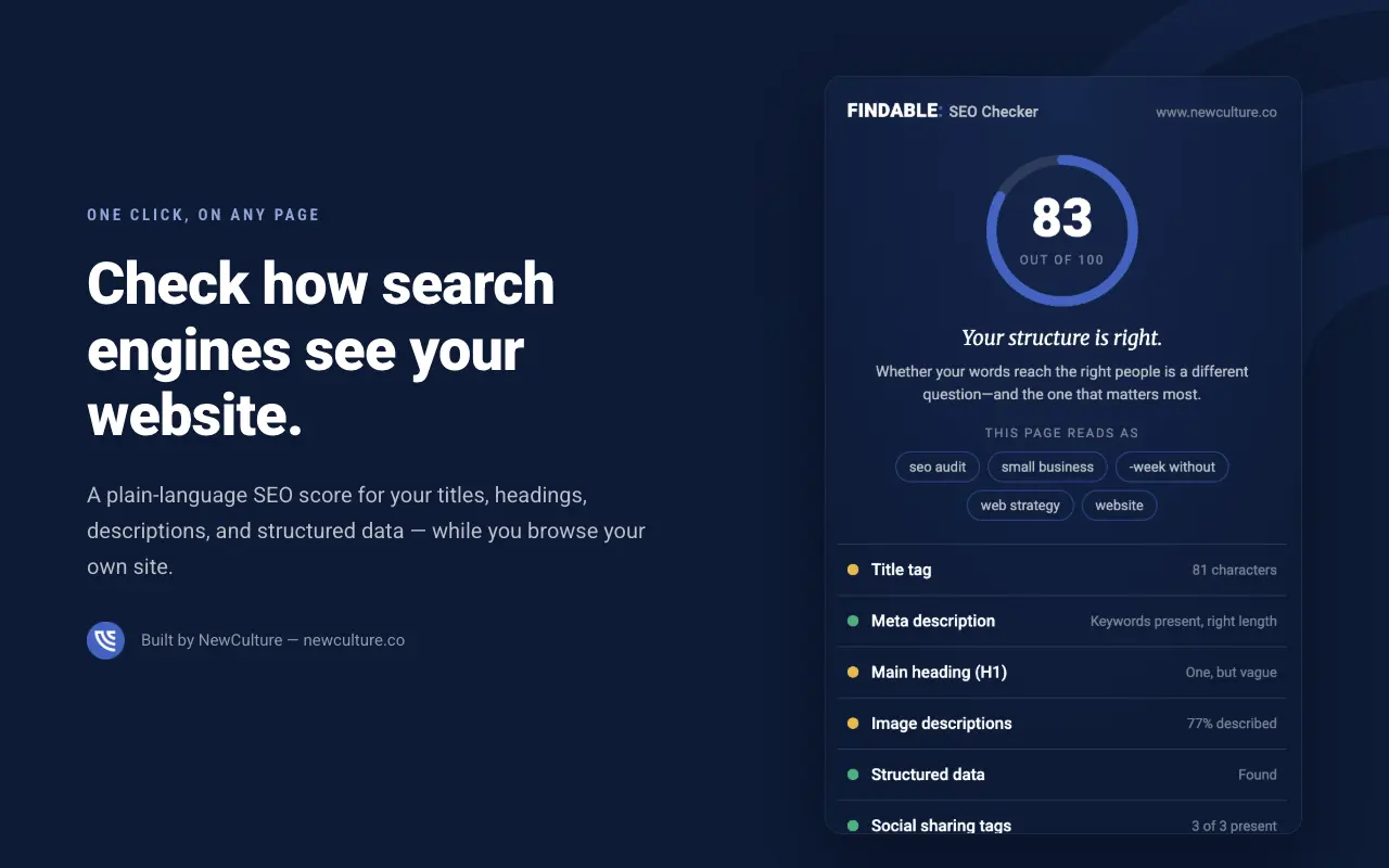 Findable SEO structure checker extension popup showing an SEO score of 83 out of 100 with plain-language results for title tag, meta description, and headings