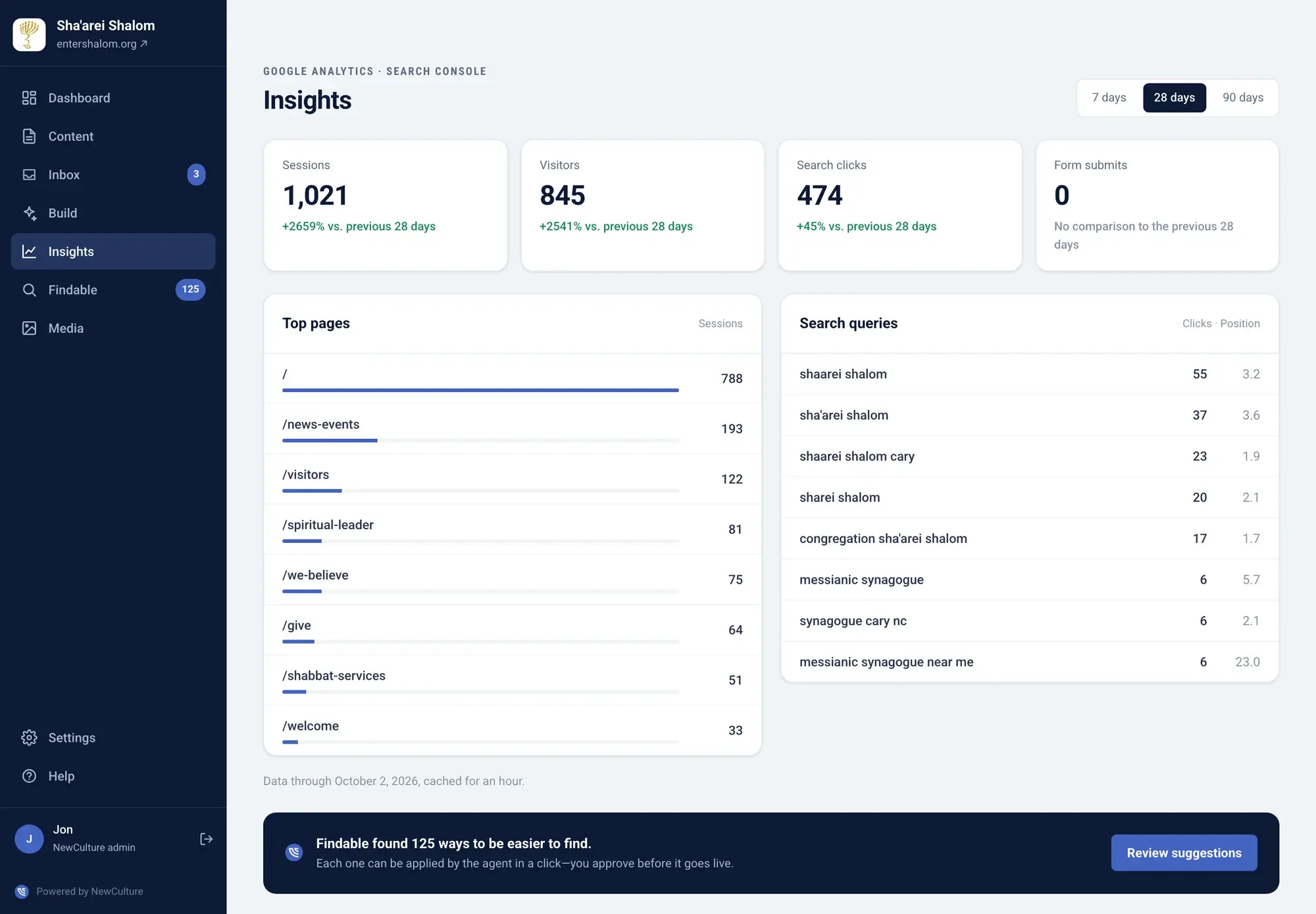 Insights in NewCulture Studio for a Messianic congregation: visitors, search clicks, and top pages from Google Analytics and Search Console